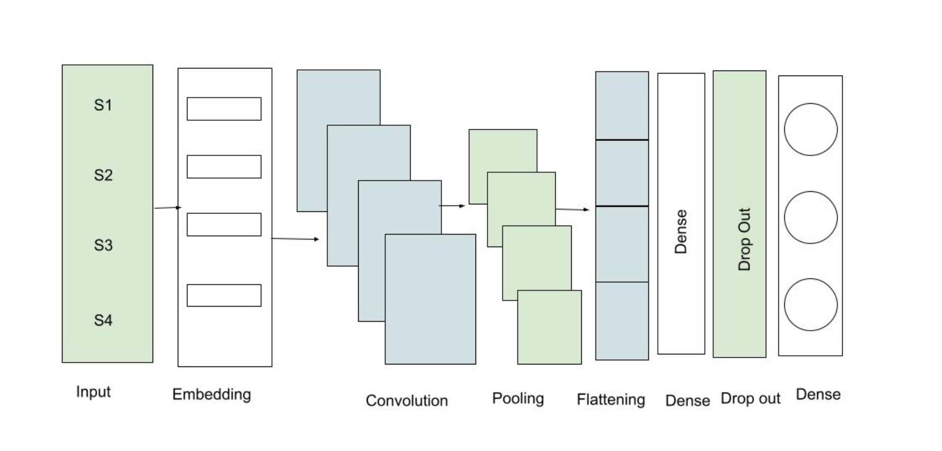 Aspect-Based Sentiment Analysis